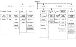 互联网创业公司如何搭建高效组织架构？