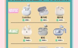 哪些蓝牙耳机性价比最高？