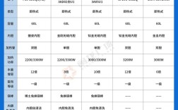 电热水器10大品牌价格相差多少？