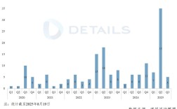 2025互联网并购数据有何新趋势？