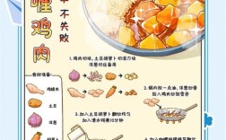 superrs kitchen教程