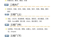 2025互联网企业排名将如何变局？