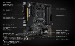 gamingcenter安装教程难不难？
