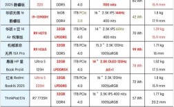 2025电脑品牌哪家强？榜单有何新变化？