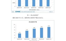 2025互联网经济数据将呈现哪些新趋势？