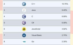 法国互联网排名中Criteo表现如何？
