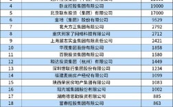 北京互联网金融公司哪家强？排名依据是什么？