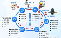互联网如何重塑企业管理模式？