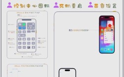 新手iPhone教程视频该怎么学？