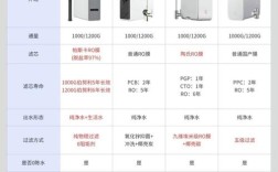 国内净水机十大品牌排名