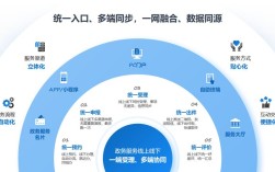 互联网公共服务是什么？