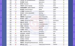 亚洲影响力品牌500强