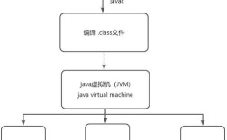 webservice java教程