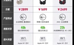 Beats与iBears有何区别与关联？