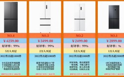 2025冰箱品牌哪家强？榜单如何选？