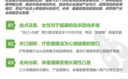 互联网健康产业现状与趋势如何？