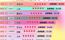 2025电源品牌哪家强？排行榜有何新变化？