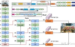 cdma workshop 教程