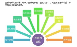 互联网思维如何实现开放与共享？