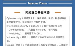 与互联网有关的专业术语