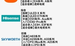 led显示屏品牌排行前十名