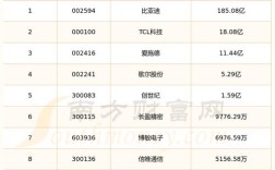 2025年三星品牌价值会涨还是跌？