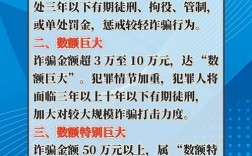 2025互联网诈骗金额或达多少？