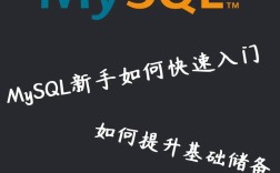 MySQL Cluster教程，如何快速搭建与配置？