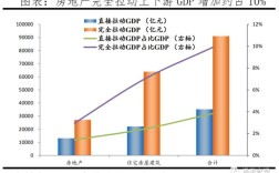 互联网如何重塑商业地产的未来？