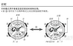 PowerConnect 2848教程，如何快速上手配置？