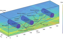 AirMagnet Survey教程怎么用？关键步骤有哪些？