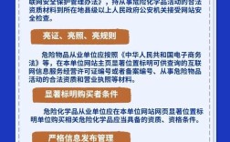 互联网发布危险物品信息有何法律风险？