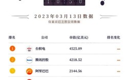 prosper互联网金融市值多少？