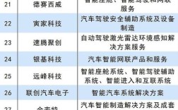 2025互联网品牌排行，谁将领跑？