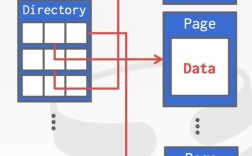 storage server教程该怎么学？