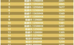 锐龙cpu内存支持品牌