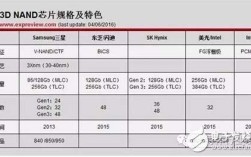 NAND Flash品牌有哪些？主流品牌怎么选？