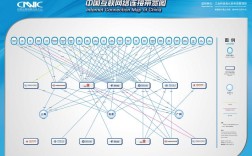 中国互联网带宽为何频现拥塞？
