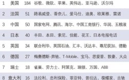 2025品牌500强，谁将领跑？