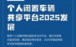 2025互联网分享经济将如何重塑市场格局？