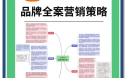 知名品牌营销100例，如何复制成功经验？