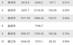 江苏互联网2025排名将有何新变局？