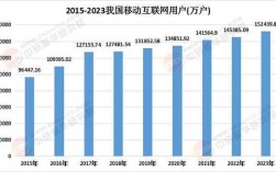 2025互联网支付规模将达多少？
