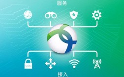 anyconnect iOS教程怎么连？步骤详解看这里！