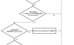 Memory Genius教程如何高效提升记忆力？