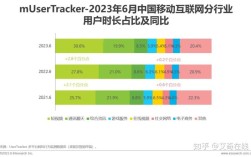 PC与移动互联网衰落，新风口在哪？