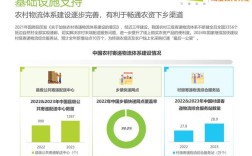 农村互联网金融模式如何创新与风控？