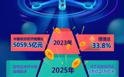 分享经济互联网2025将如何重塑？