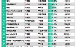 2005互联网企业排名，谁是当时领头羊？