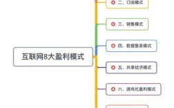 中国互联网商业模式的核心创新是什么？